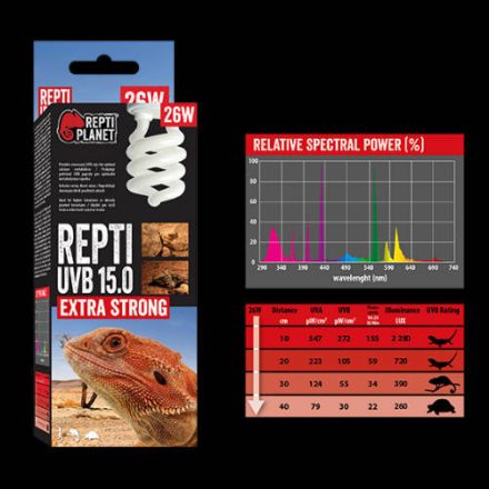 Repti Planet Extra Strong Repti - sivatagi terráriumokhoz izzó (UVB 15.0/13W)