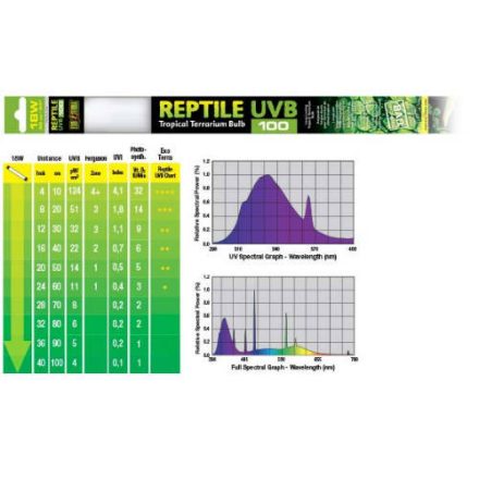 Exo-Terra - fénycső (trópusi) UVB100 (60cm/18W)